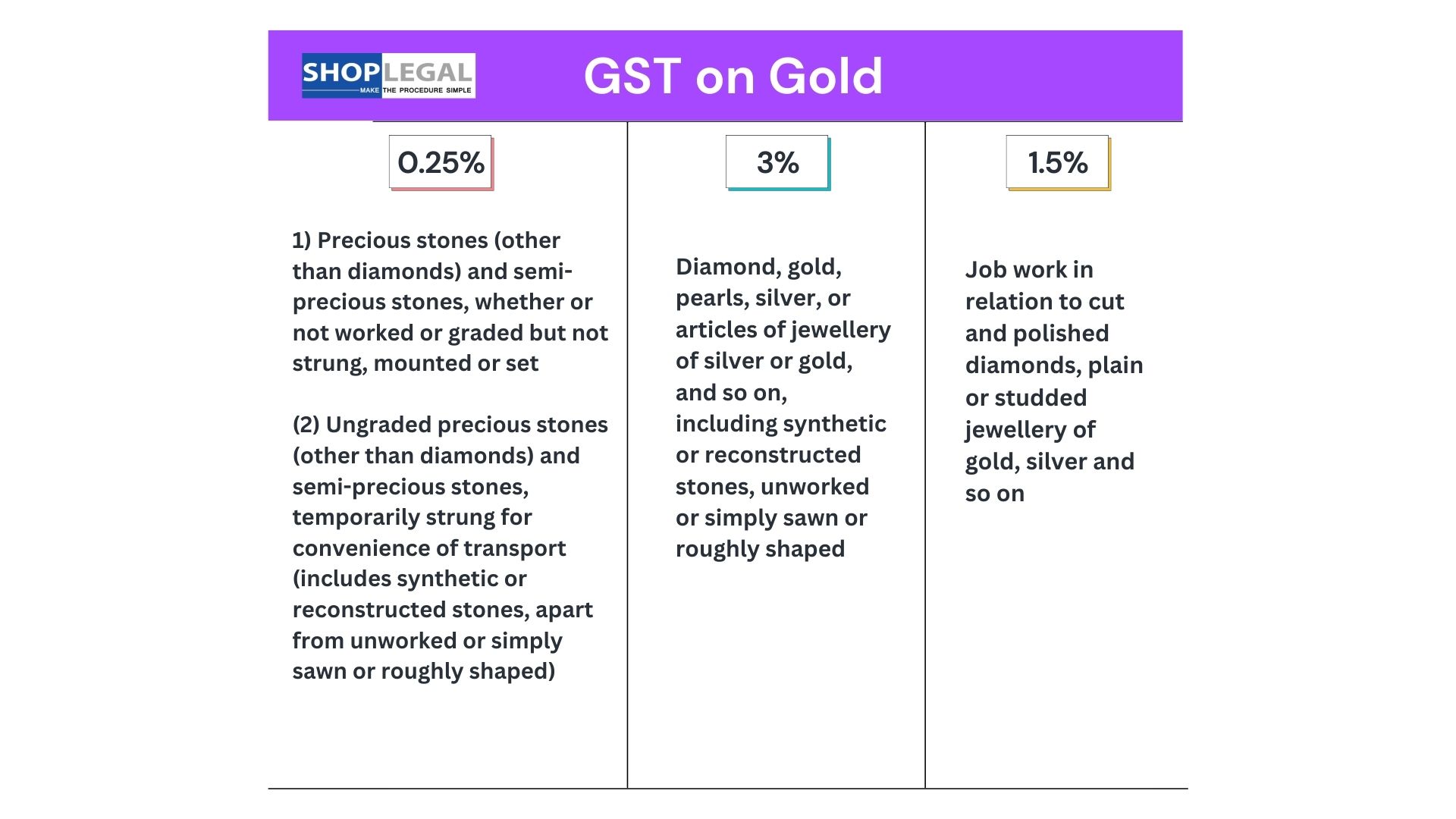 GST in India for gold