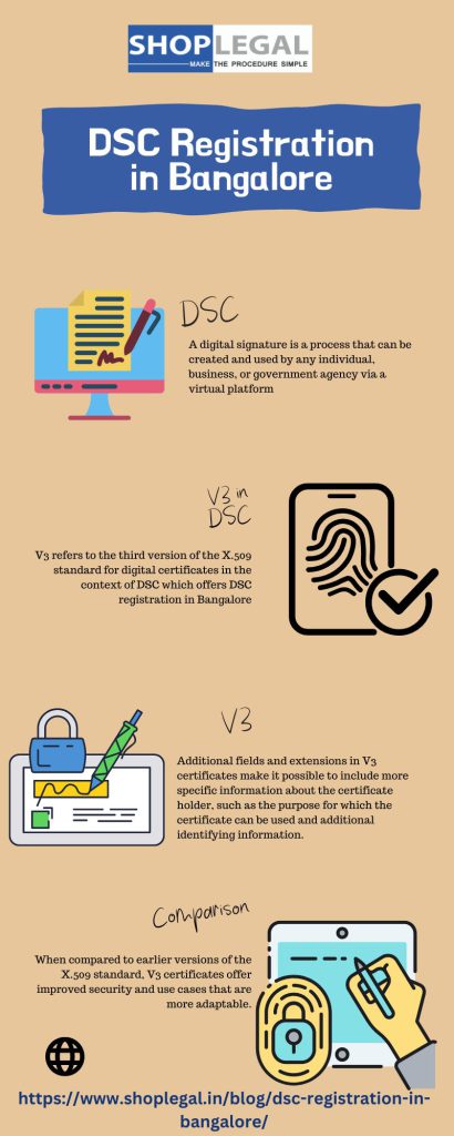 DSC Registration in Bangalore