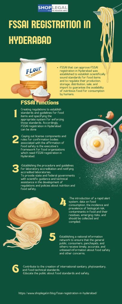 FSSAI Registration in Hyderabad