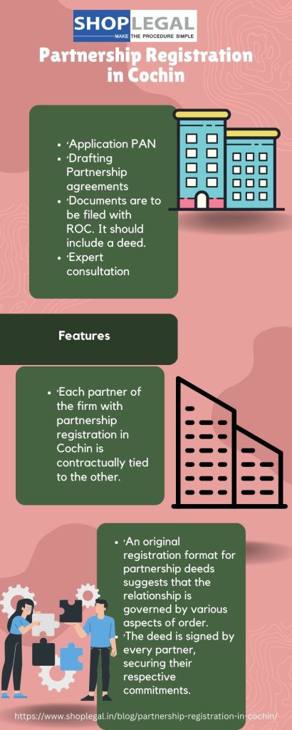 Partnership Registration in Cochin