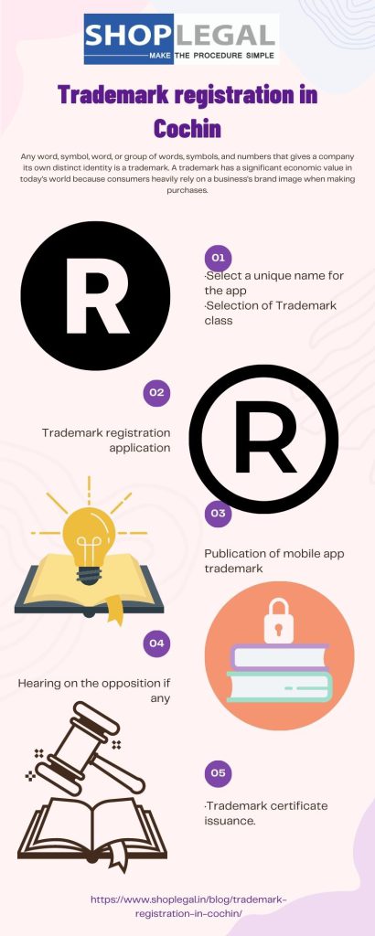 Trademark registration in Cochin