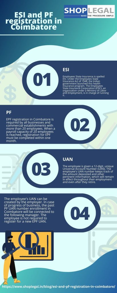 ESI and PF registration in Coimbatore