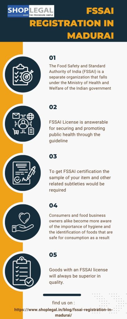 FSSAI registration in Madurai