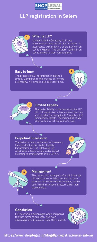 LLP registration in Salem