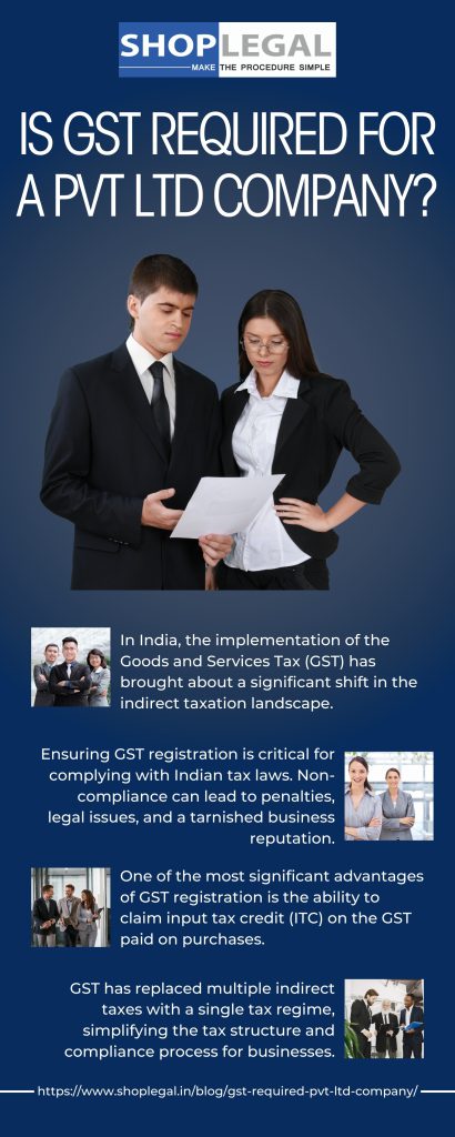 gst registration in cochin, trademark registration in hyderabad